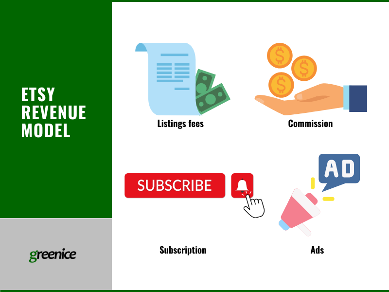 How to Create an Online Marketplace Like Etsy Greenice